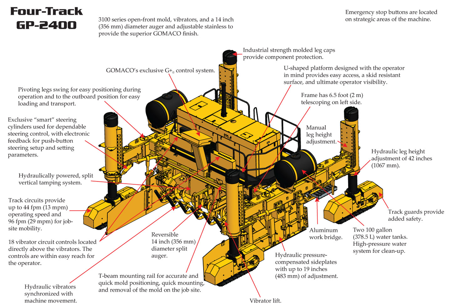 GOMACO, Manufacturer of Concrete Slipform Paving Equipment: GP-2400