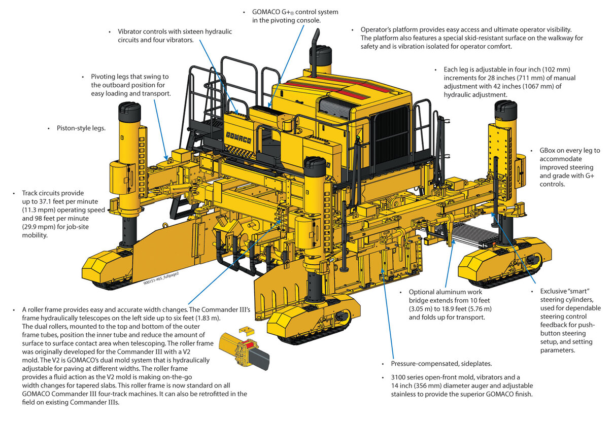 35 Pg Drives Technology S Drive Wiring Diagram - Wiring Diagram Database