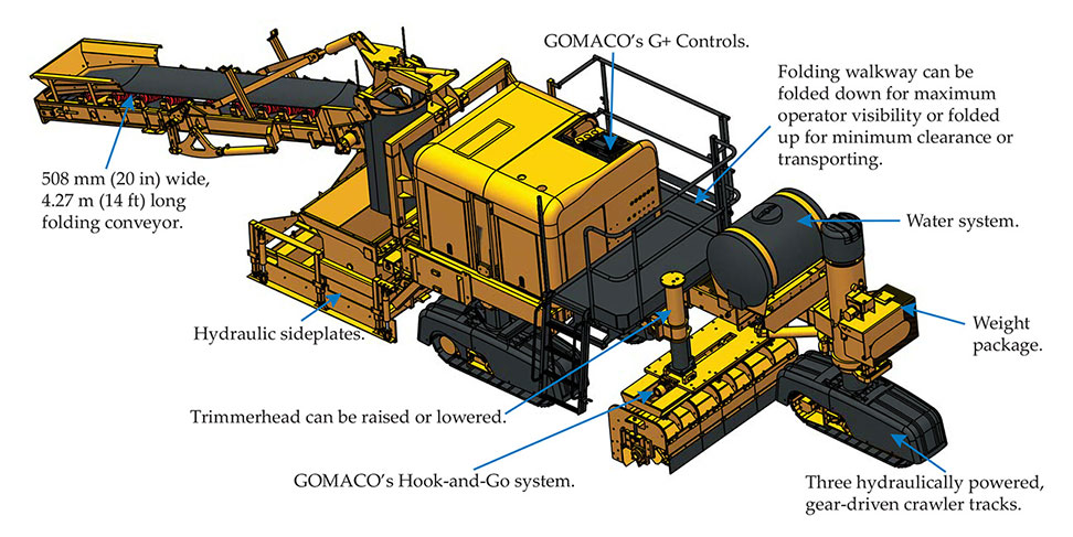 GOMACO GT-3200 sidewalk paver graphic