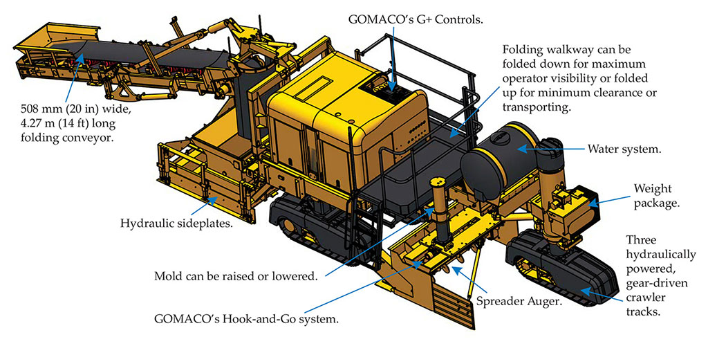 GOMACO GT-3200 sidewalk paver graphic