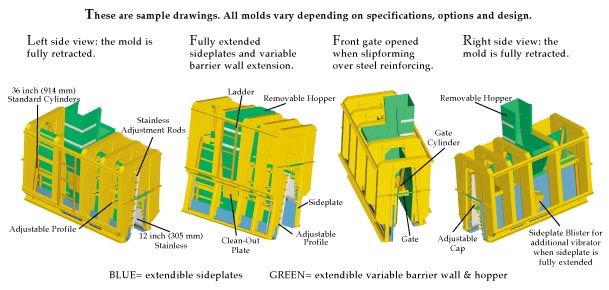 variable barrier