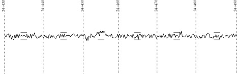 two-tenths blanking band