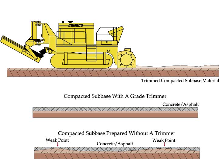 trimmer graphic