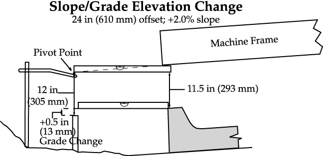 slope diagram