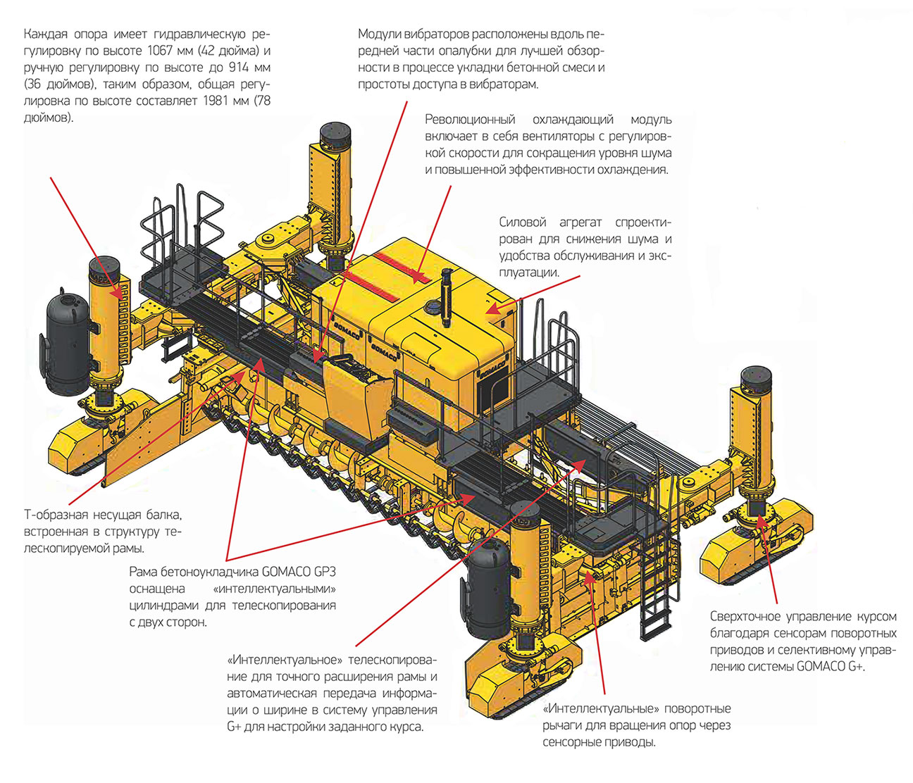 GOMACO, Manufacturer of Concrete Slipform Paving Equipment