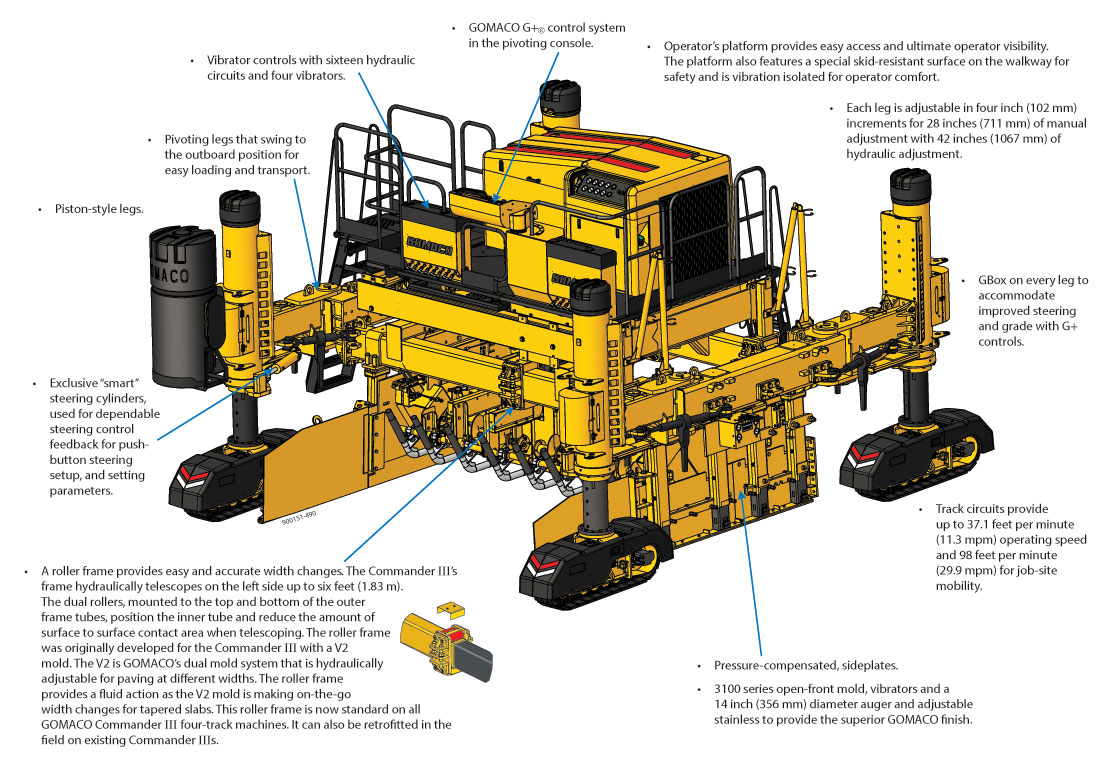 Commander III four-track graphic