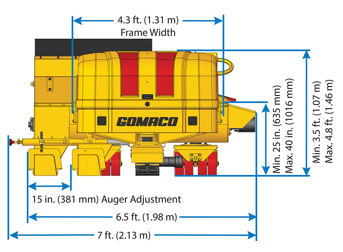 Gomaco Manufacturer Of Concrete Slipform Paving Equipment Curb Cadet Curb Machine