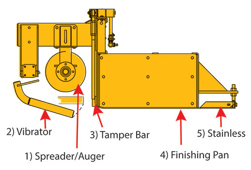 3100 series open front mold